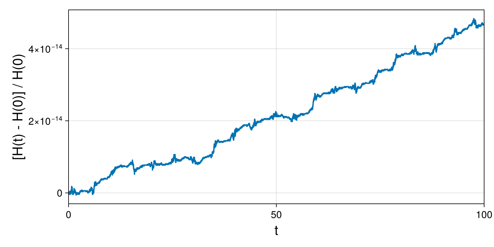 Lotka-Volterra 2d (singular Lagrangian)