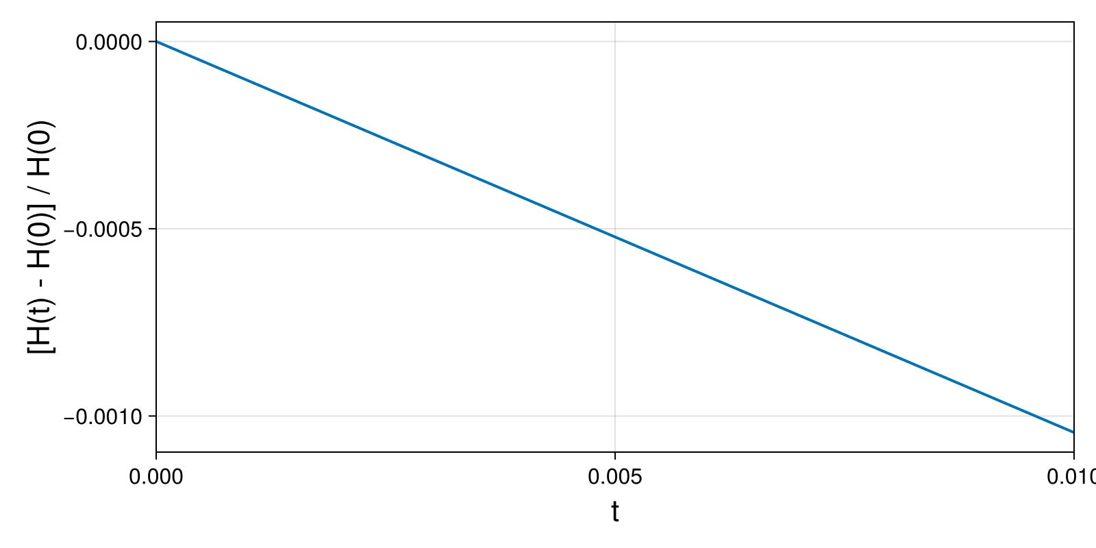 Lotka-Volterra 2d (singular Lagrangian)
