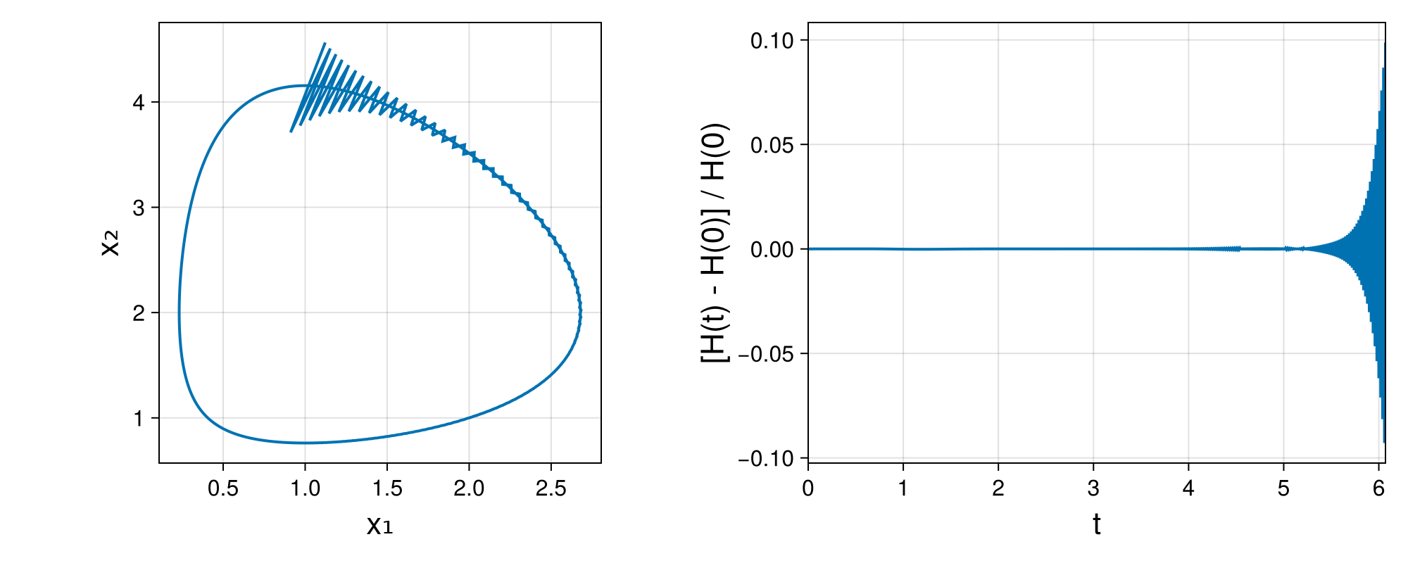 Lotka-Volterra 2d (singular Lagrangian)