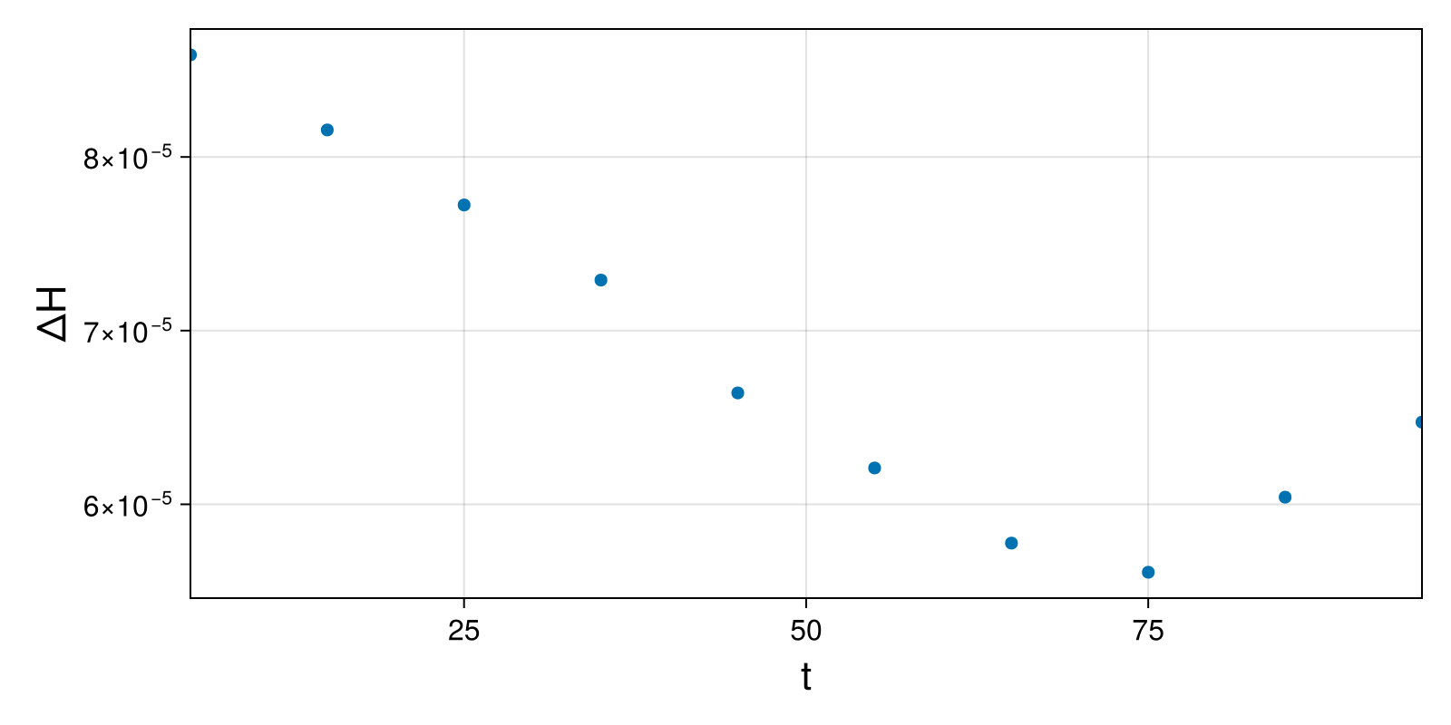 Lotka-Volterra 2d (singular Lagrangian)
