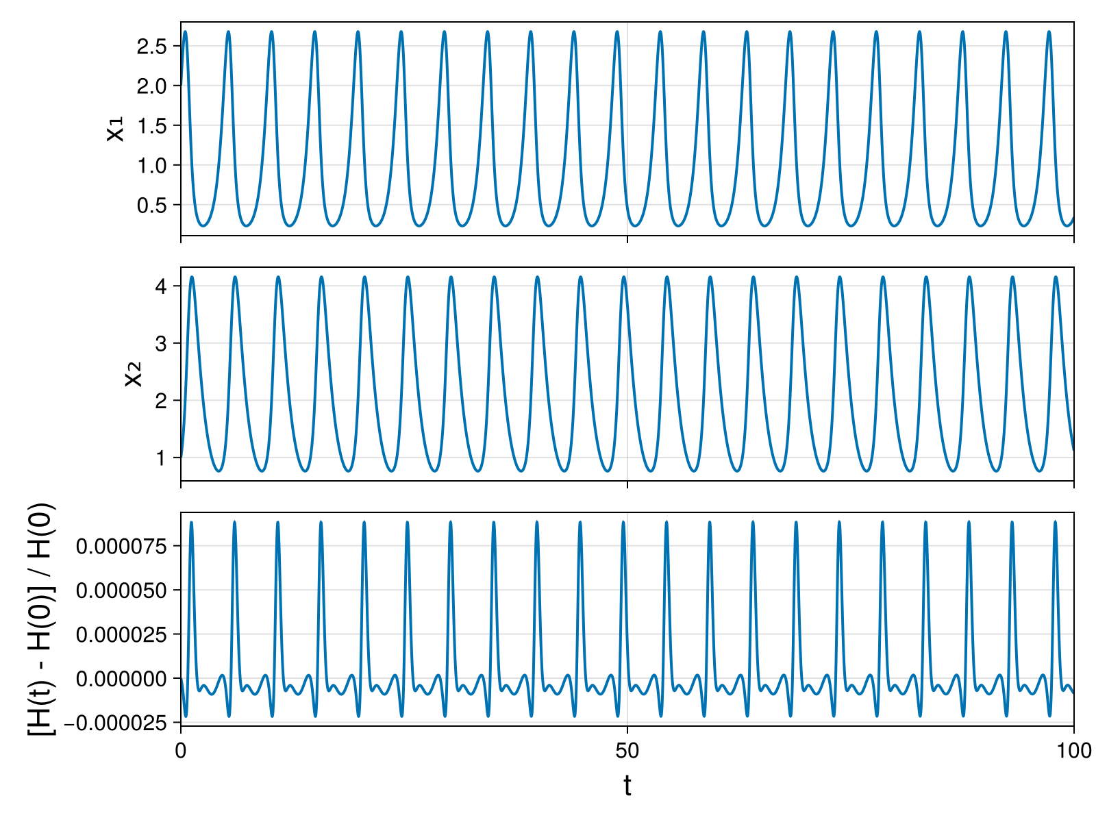 Lotka-Volterra 2d (singular Lagrangian)