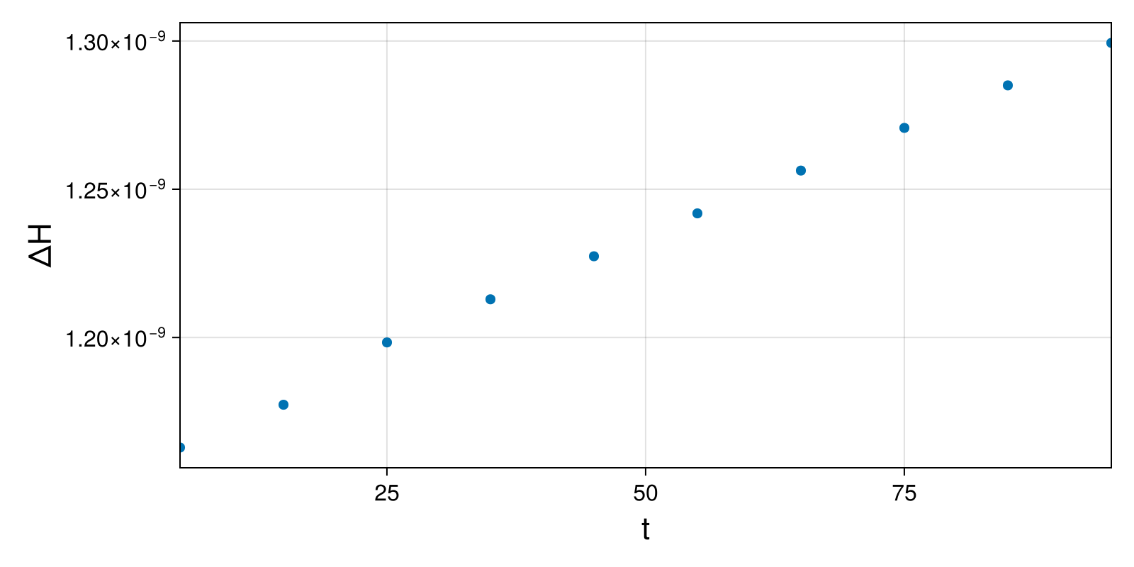 Lotka-Volterra 2d (singular Lagrangian)