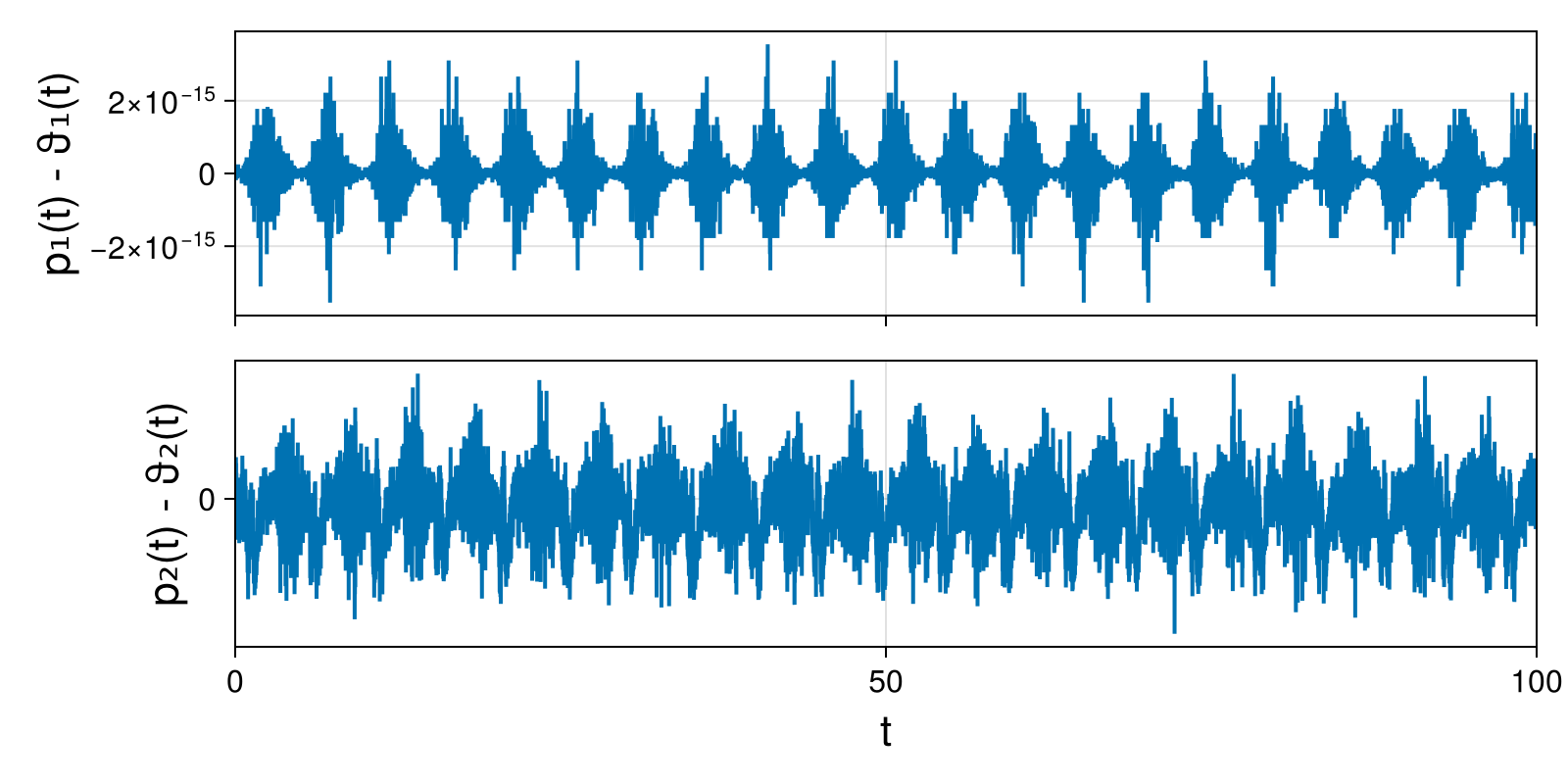 Lotka-Volterra 2d (singular Lagrangian)