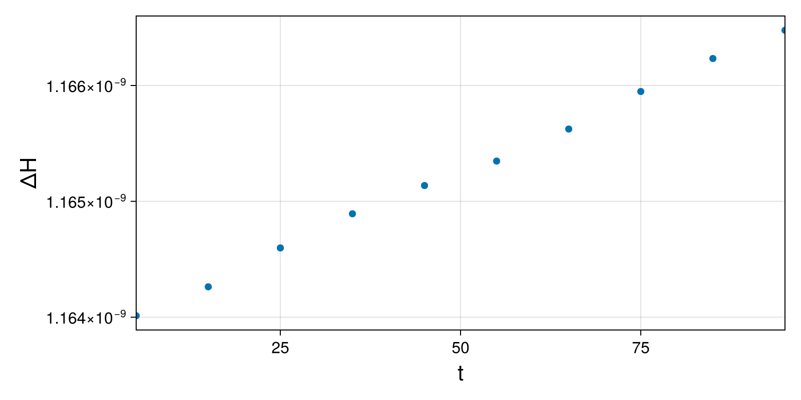 Lotka-Volterra 2d (singular Lagrangian)