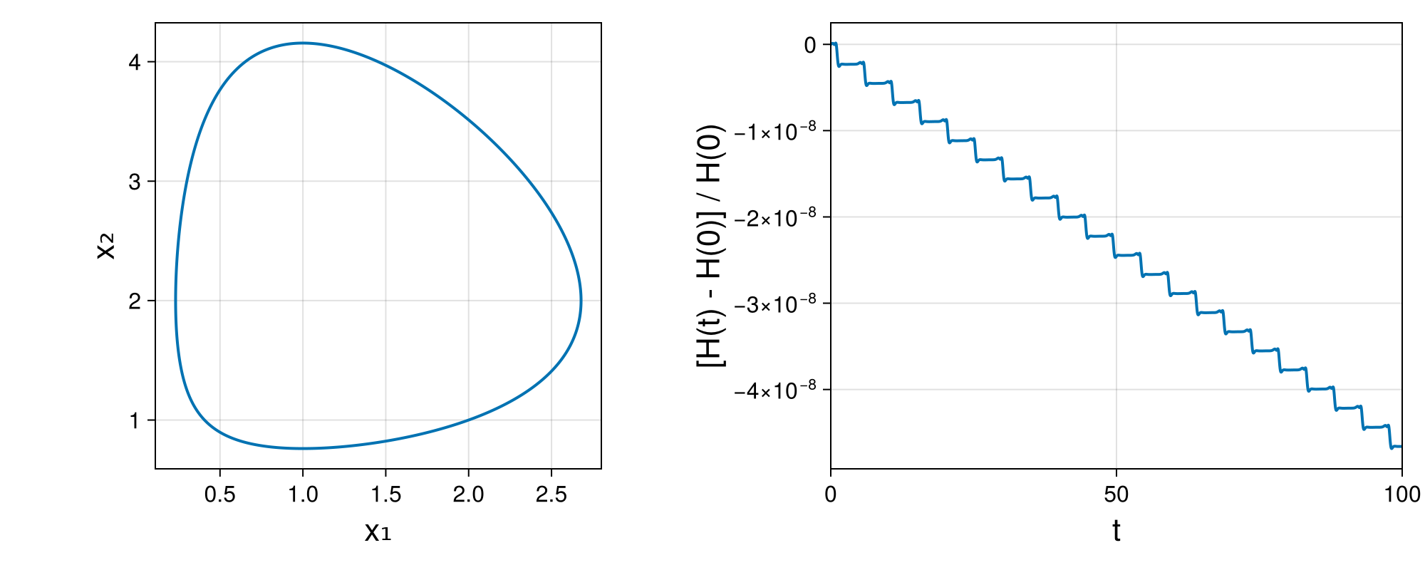 Lotka-Volterra 2d (singular Lagrangian)