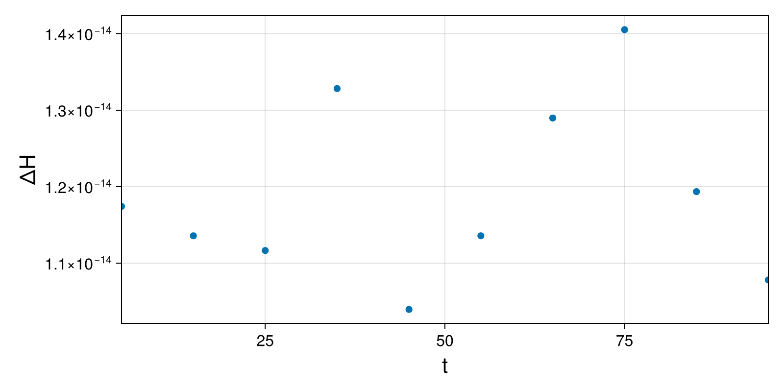 Lotka-Volterra 2d (singular Lagrangian)