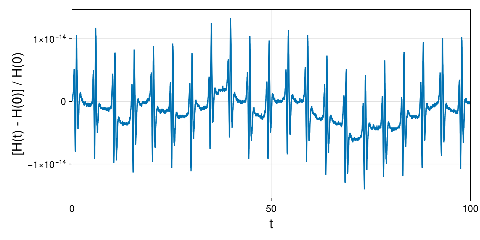 Lotka-Volterra 2d (singular Lagrangian)