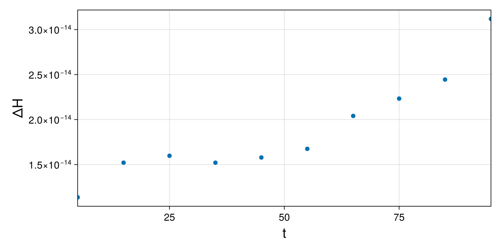 Lotka-Volterra 2d (singular Lagrangian)