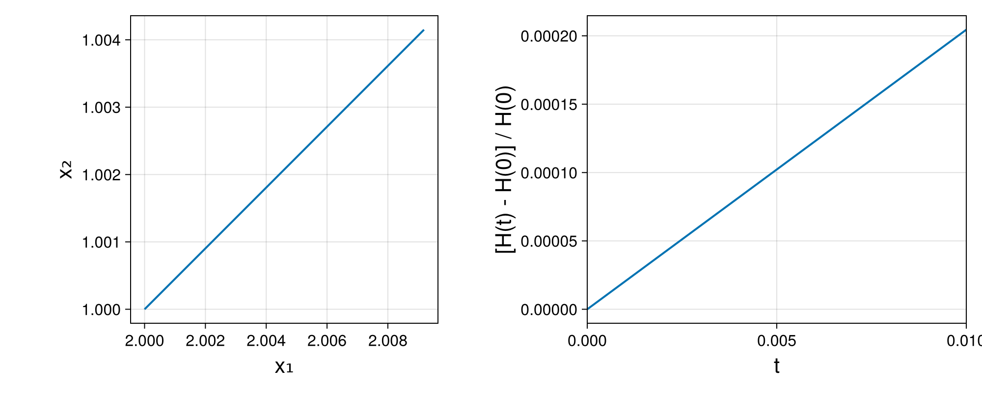 Lotka-Volterra 2d (singular Lagrangian)