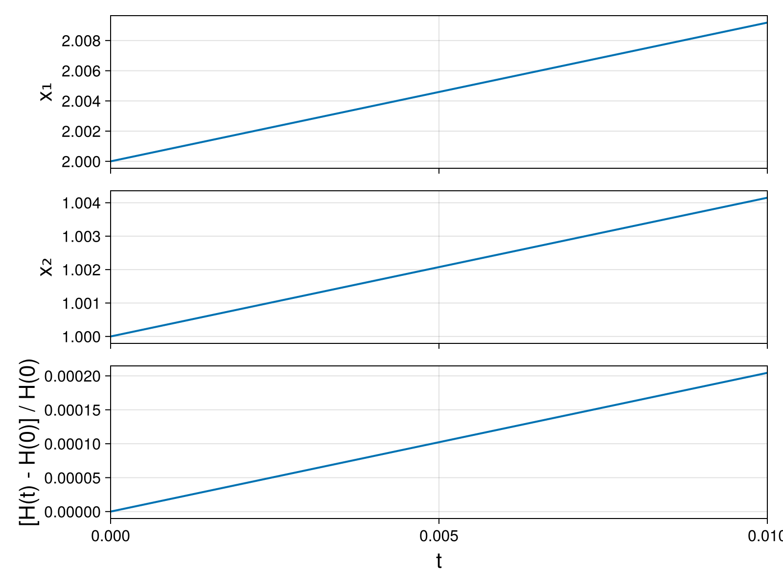 Lotka-Volterra 2d (singular Lagrangian)