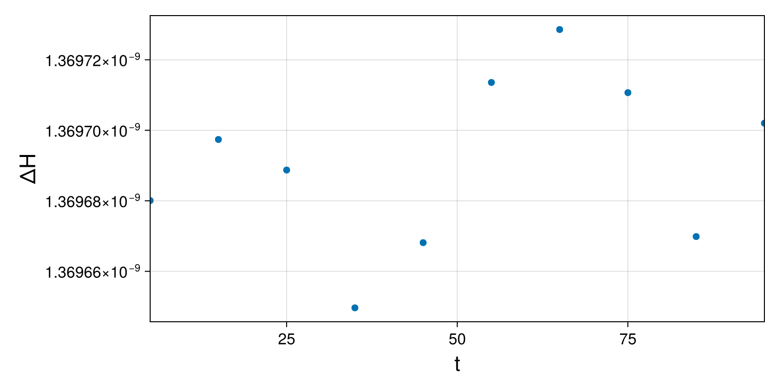 Lotka-Volterra 2d (singular Lagrangian)
