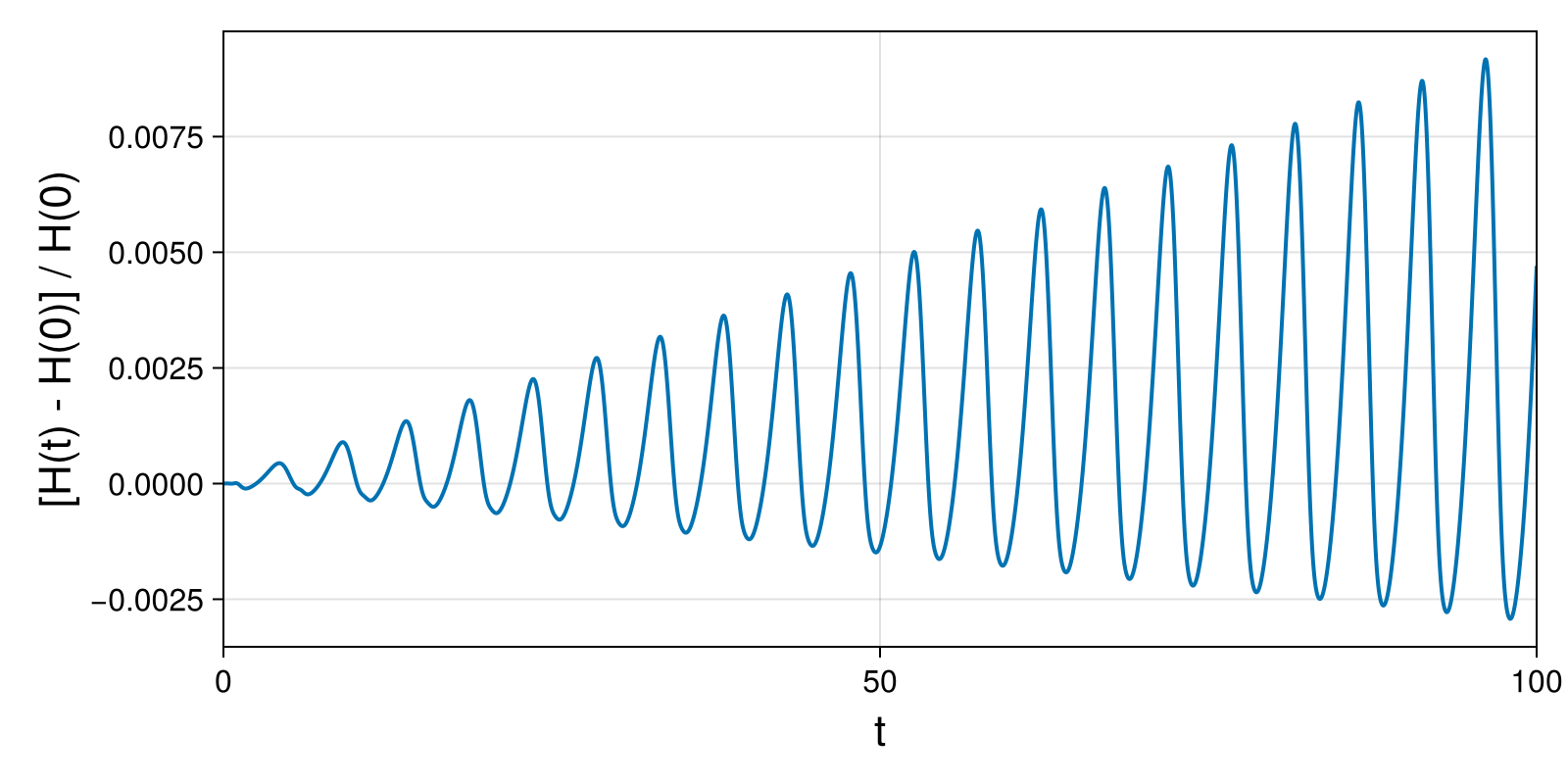 Lotka-Volterra 2d (singular Lagrangian)