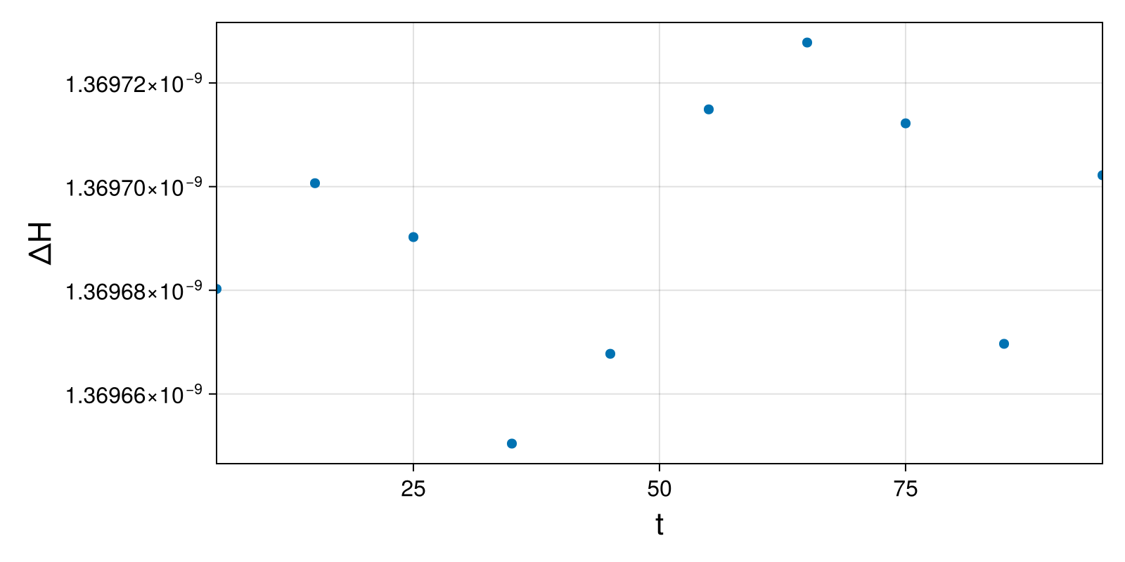 Lotka-Volterra 2d (singular Lagrangian)