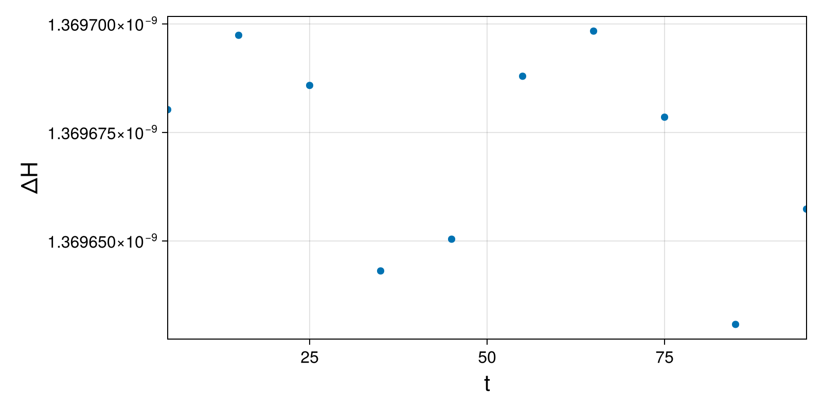 Lotka-Volterra 2d (singular Lagrangian)