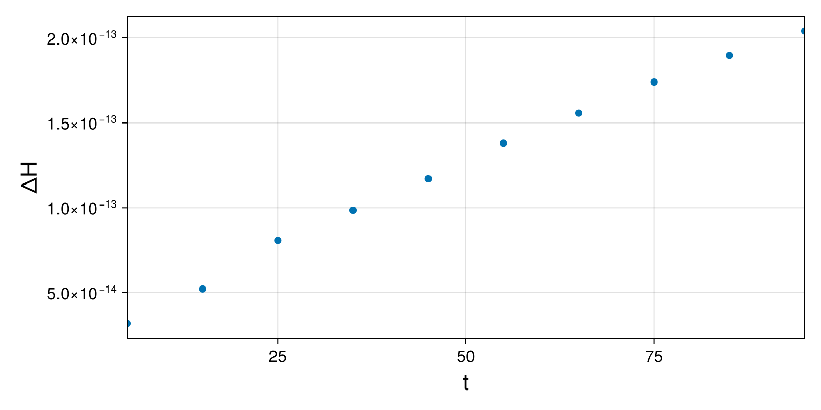 Lotka-Volterra 2d (singular Lagrangian)