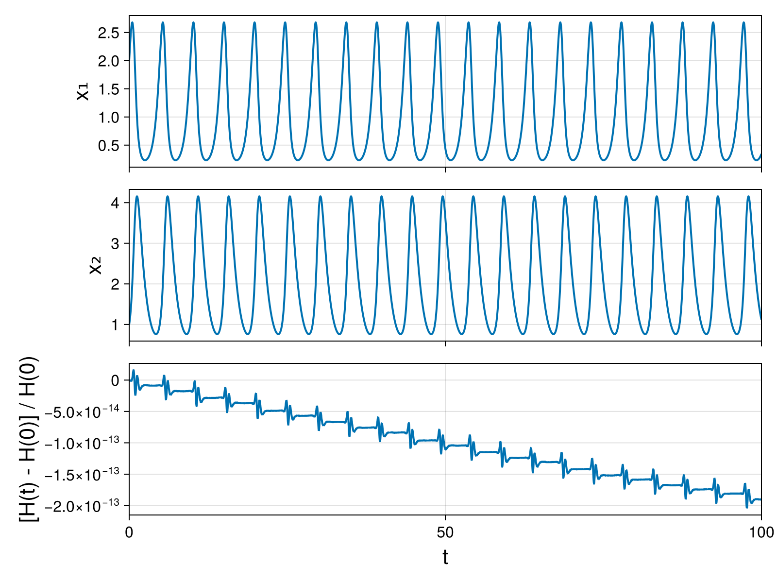 Lotka-Volterra 2d (singular Lagrangian)