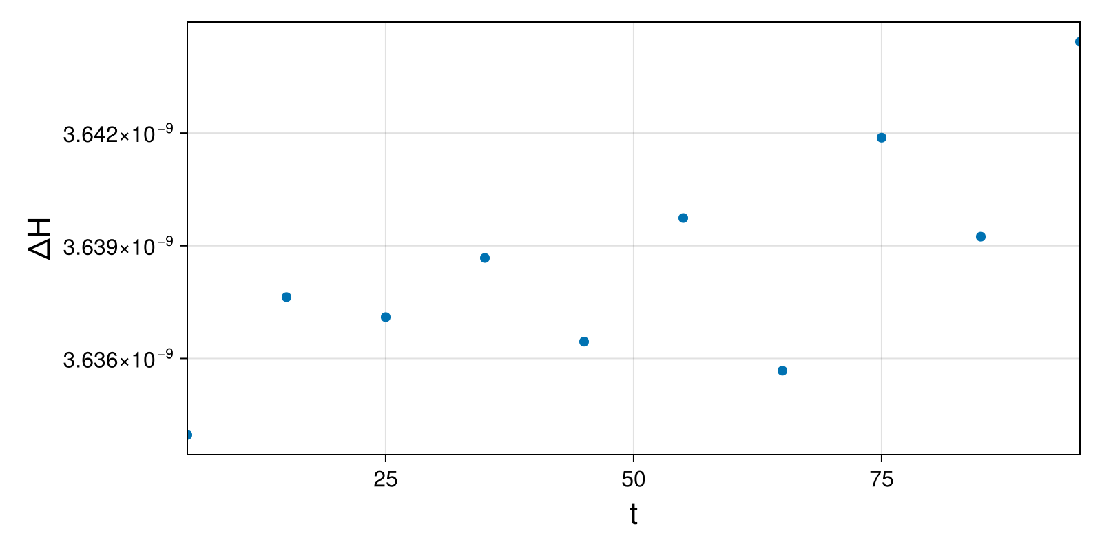 Lotka-Volterra 2d (singular Lagrangian)