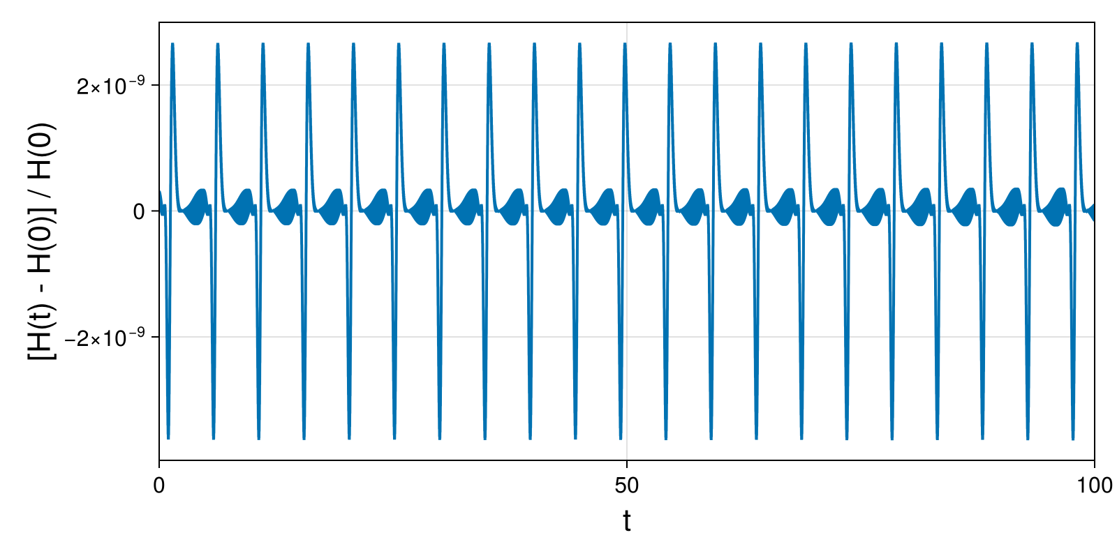 Lotka-Volterra 2d (singular Lagrangian)