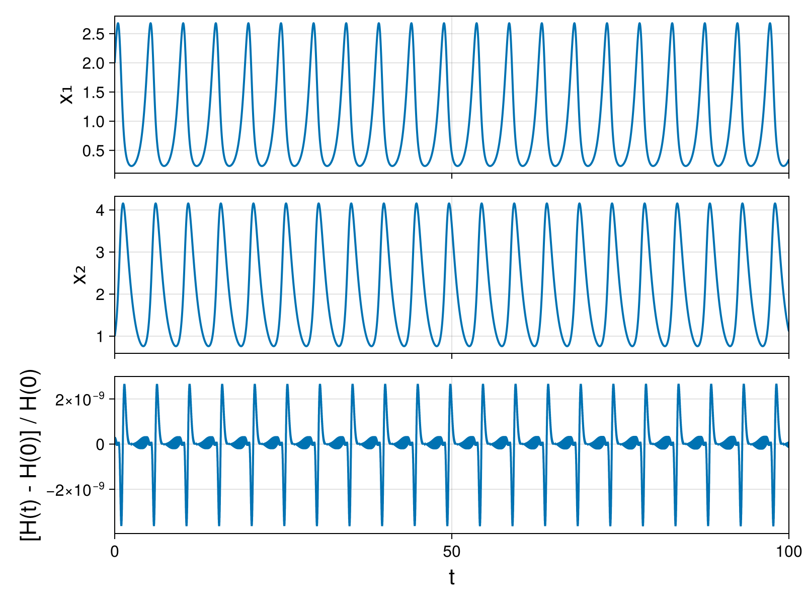 Lotka-Volterra 2d (singular Lagrangian)