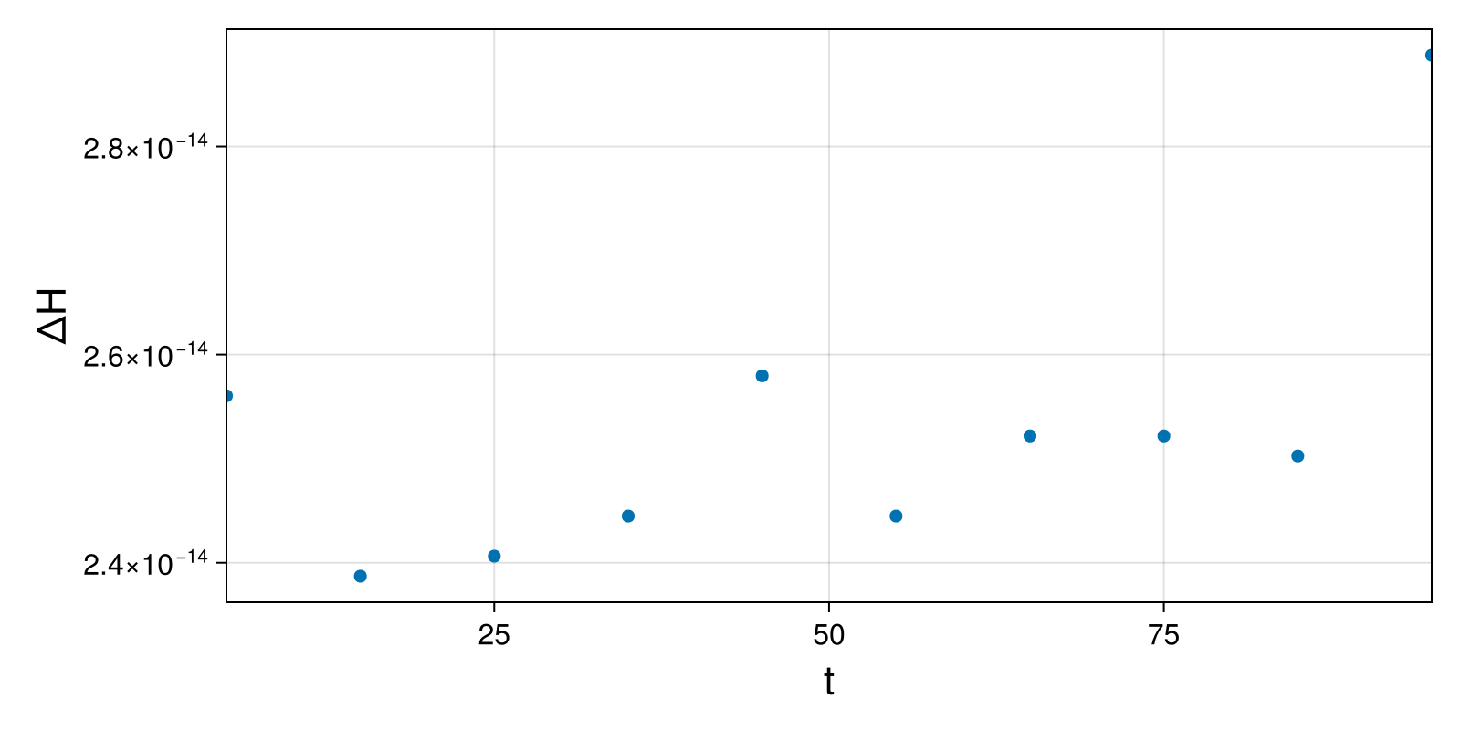 Lotka-Volterra 2d (singular Lagrangian)