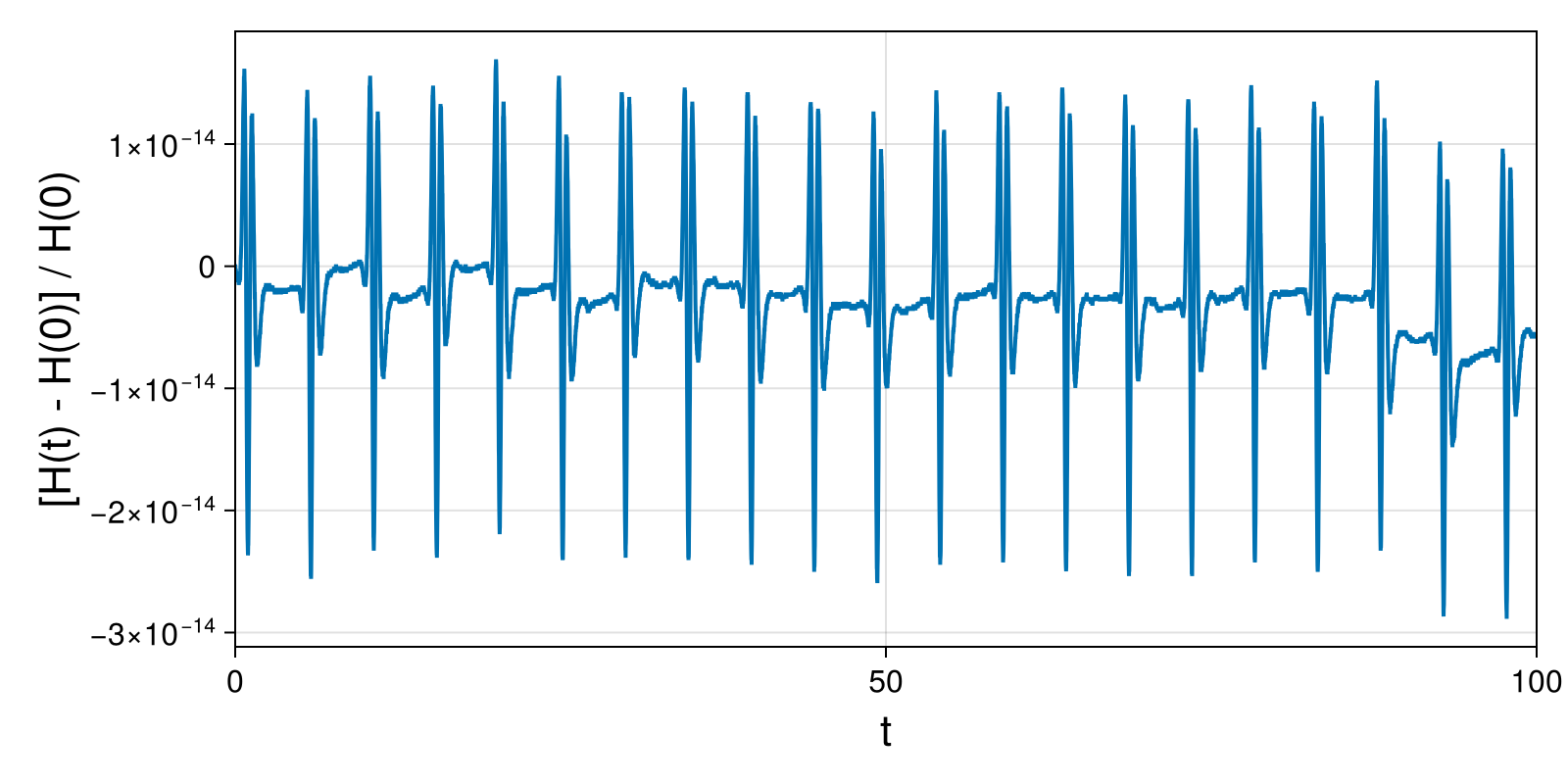 Lotka-Volterra 2d (singular Lagrangian)