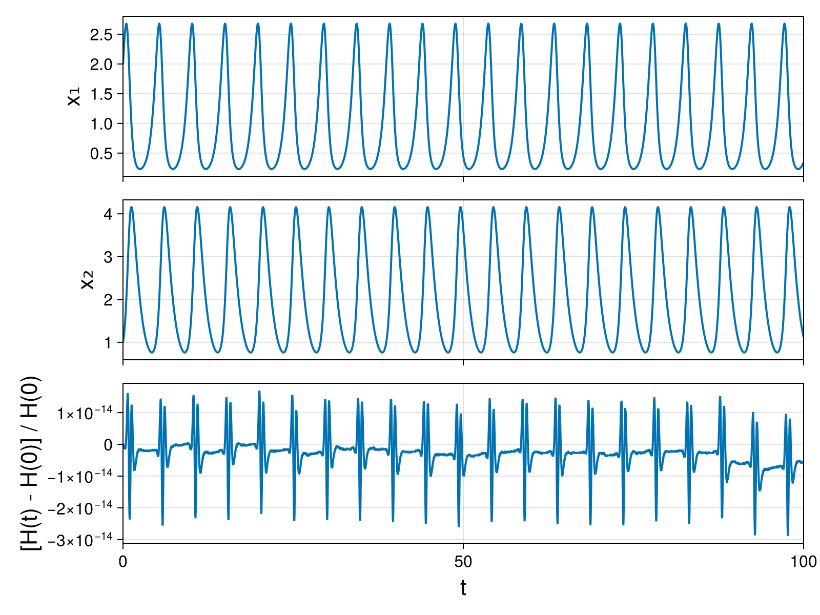 Lotka-Volterra 2d (singular Lagrangian)