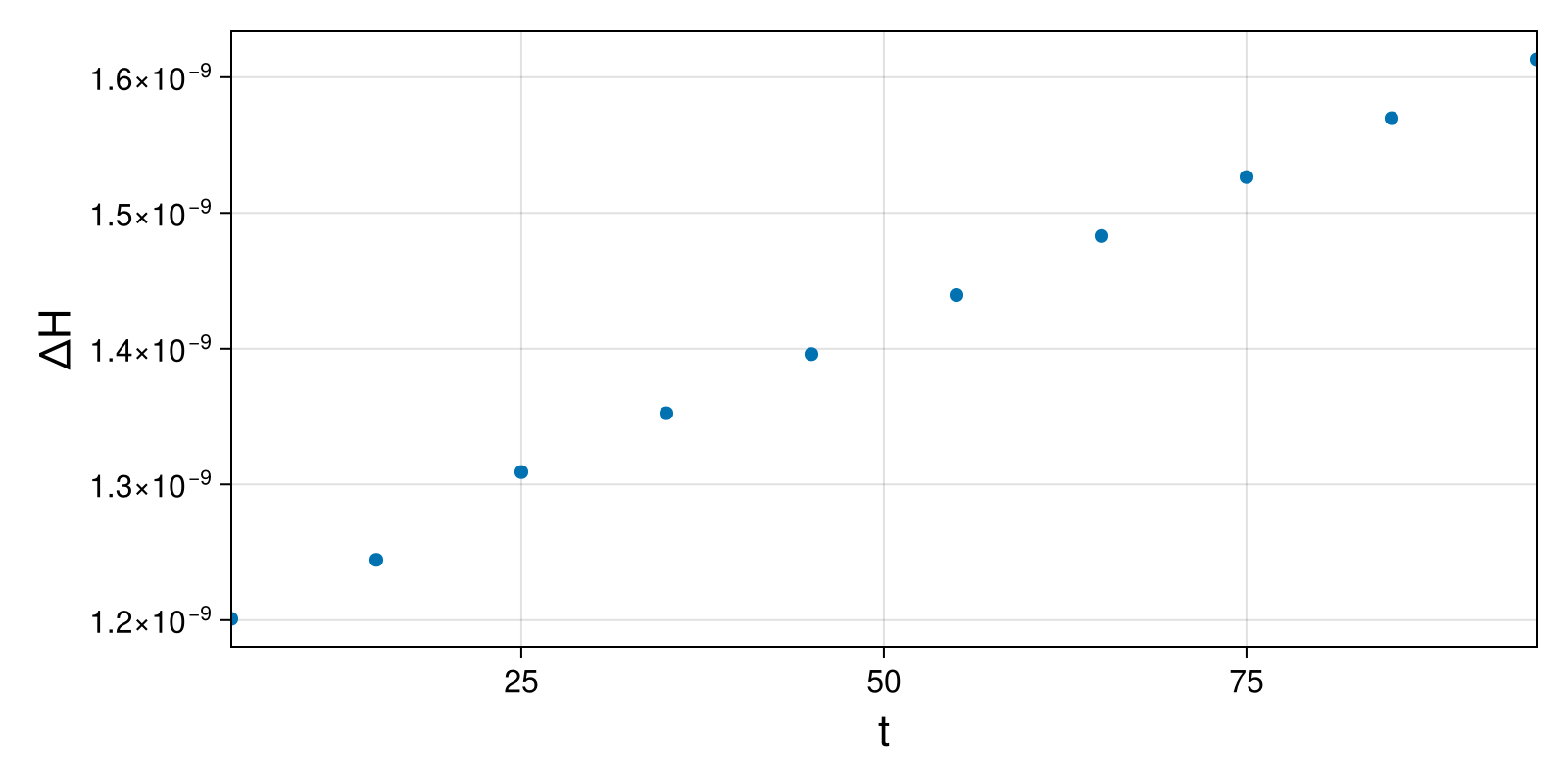 Lotka-Volterra 2d (singular Lagrangian)
