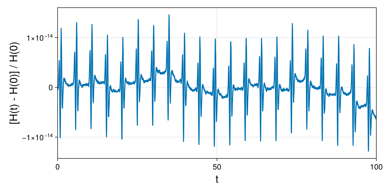 Lotka-Volterra 2d (singular Lagrangian)