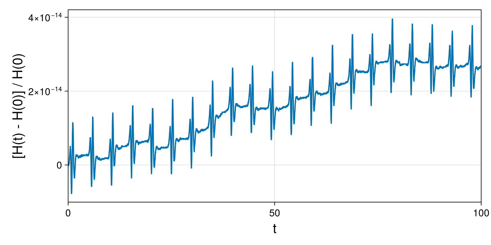 Lotka-Volterra 2d (singular Lagrangian)