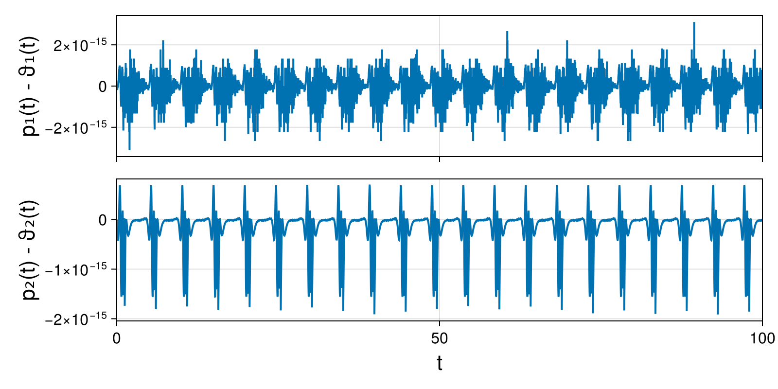 Lotka-Volterra 2d (singular Lagrangian)