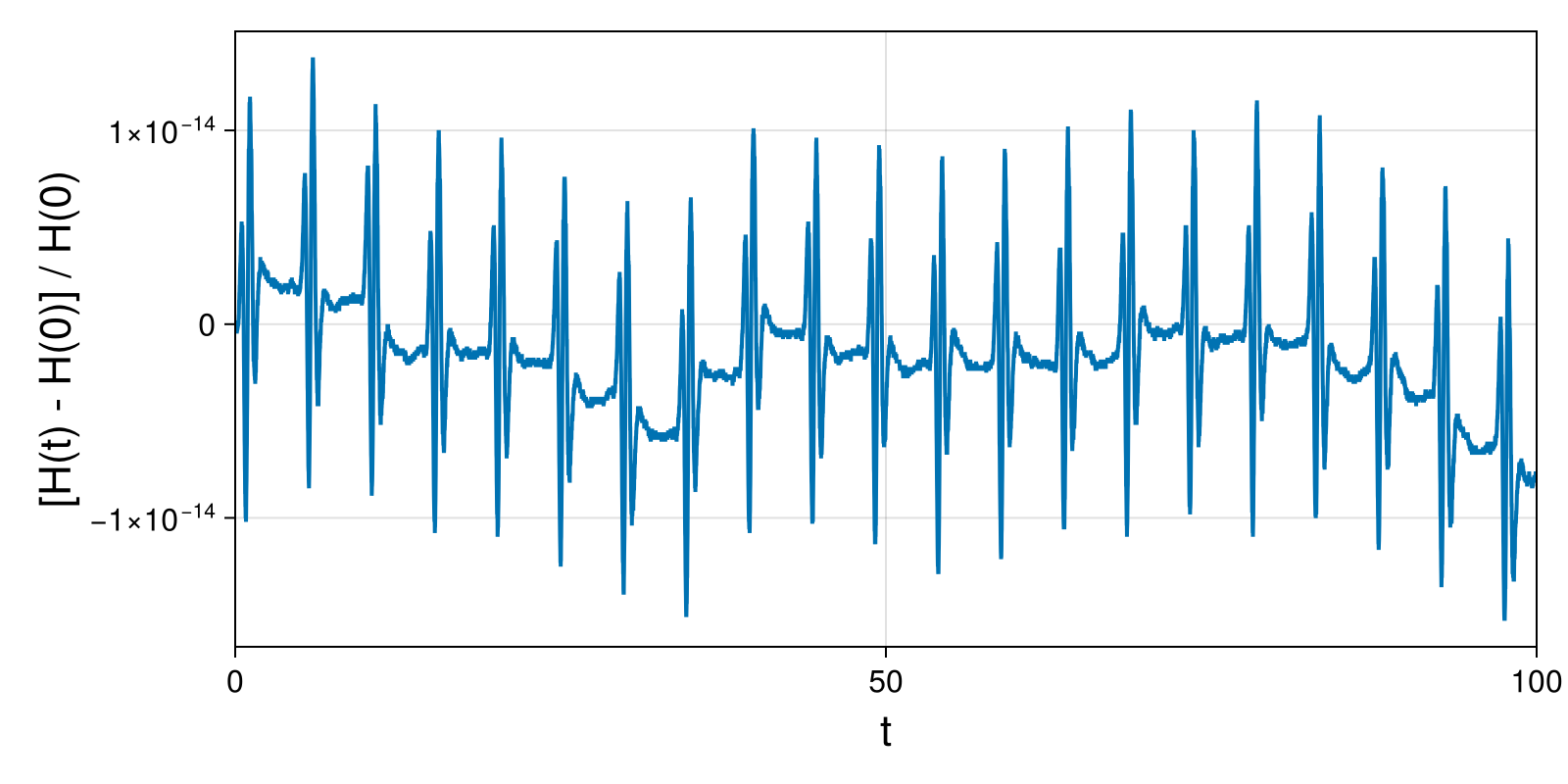 Lotka-Volterra 2d (singular Lagrangian)