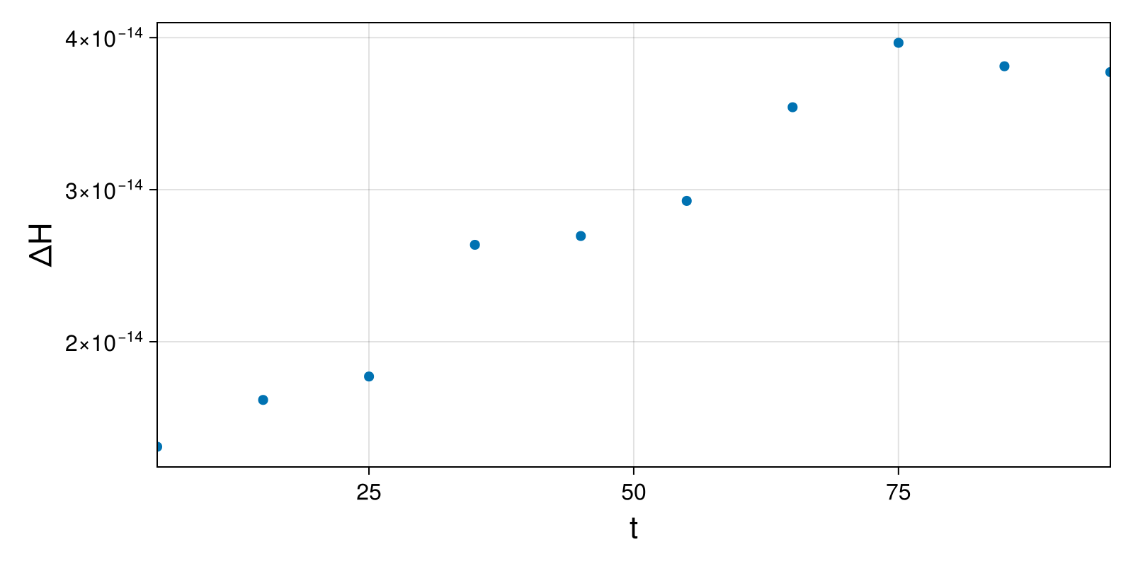 Lotka-Volterra 2d (singular Lagrangian)