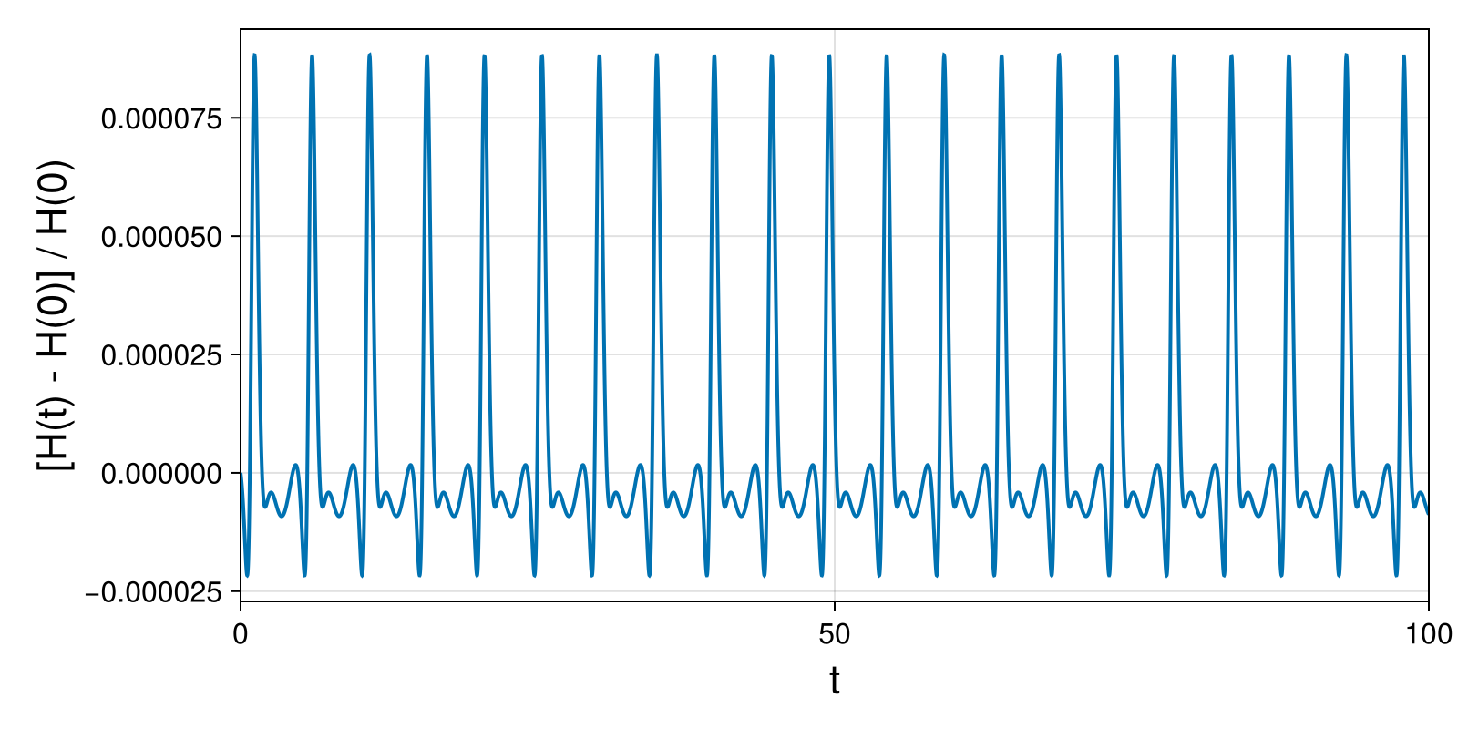 Lotka-Volterra 2d (singular Lagrangian)