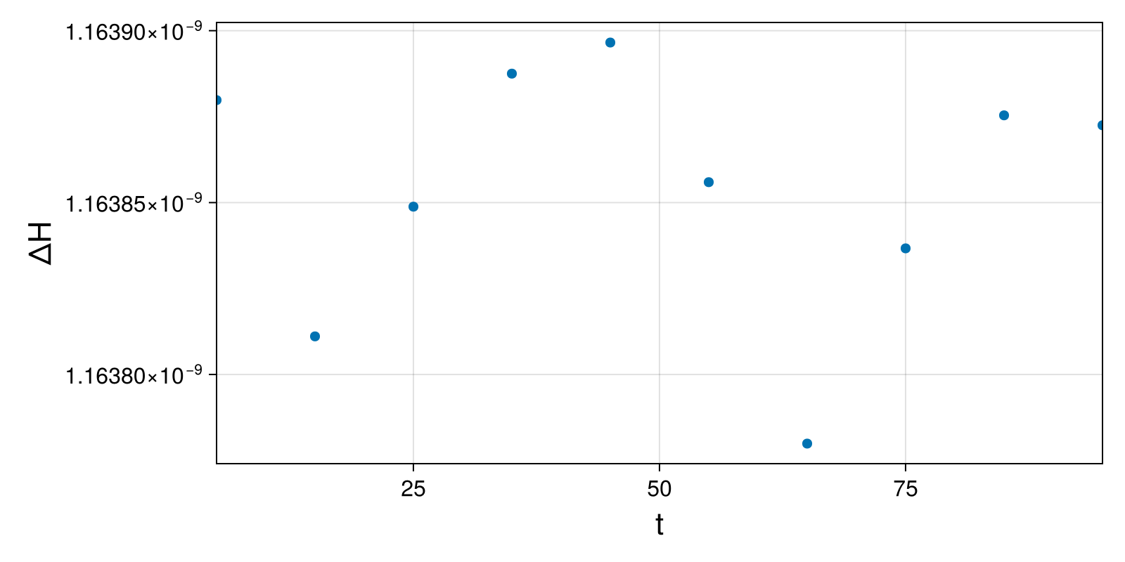 Lotka-Volterra 2d (singular Lagrangian)