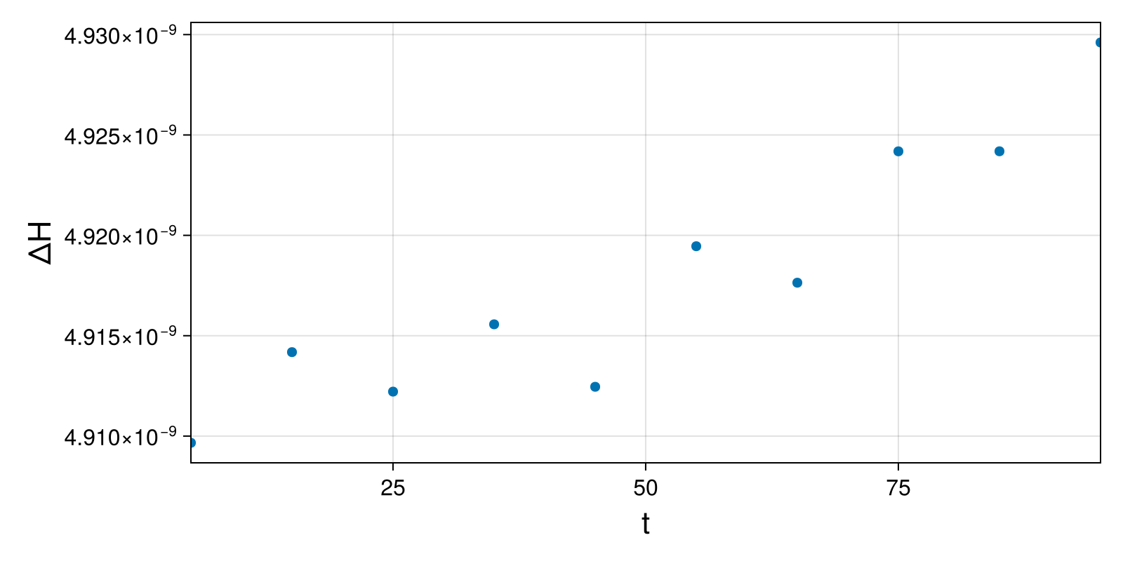 Lotka-Volterra 2d (singular Lagrangian)