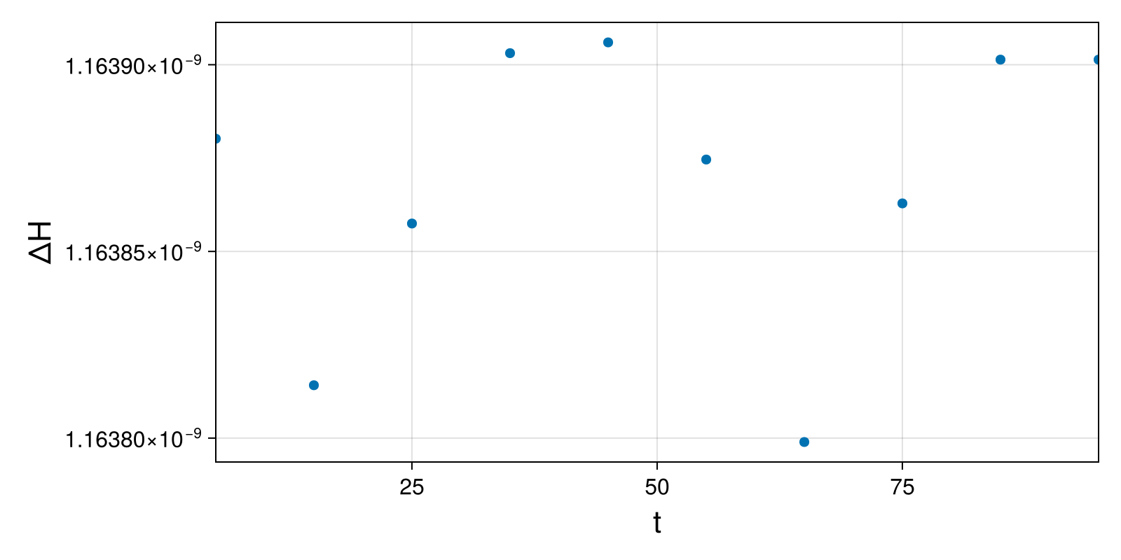Lotka-Volterra 2d (singular Lagrangian)