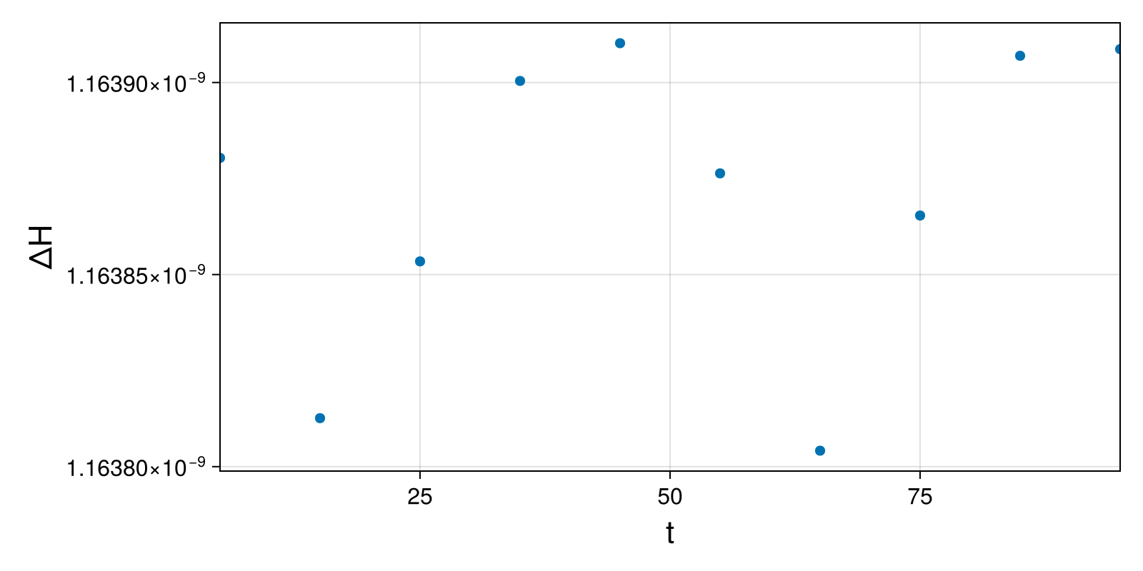 Lotka-Volterra 2d (singular Lagrangian)