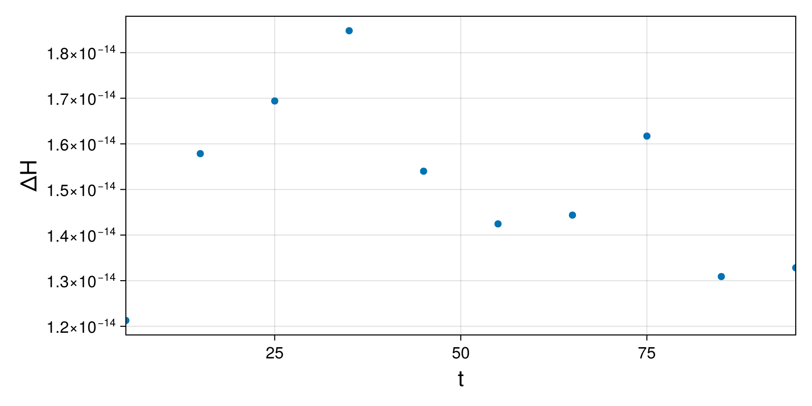 Lotka-Volterra 2d (singular Lagrangian)