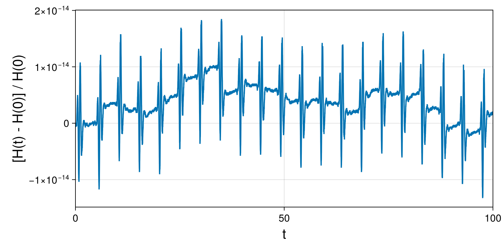 Lotka-Volterra 2d (singular Lagrangian)