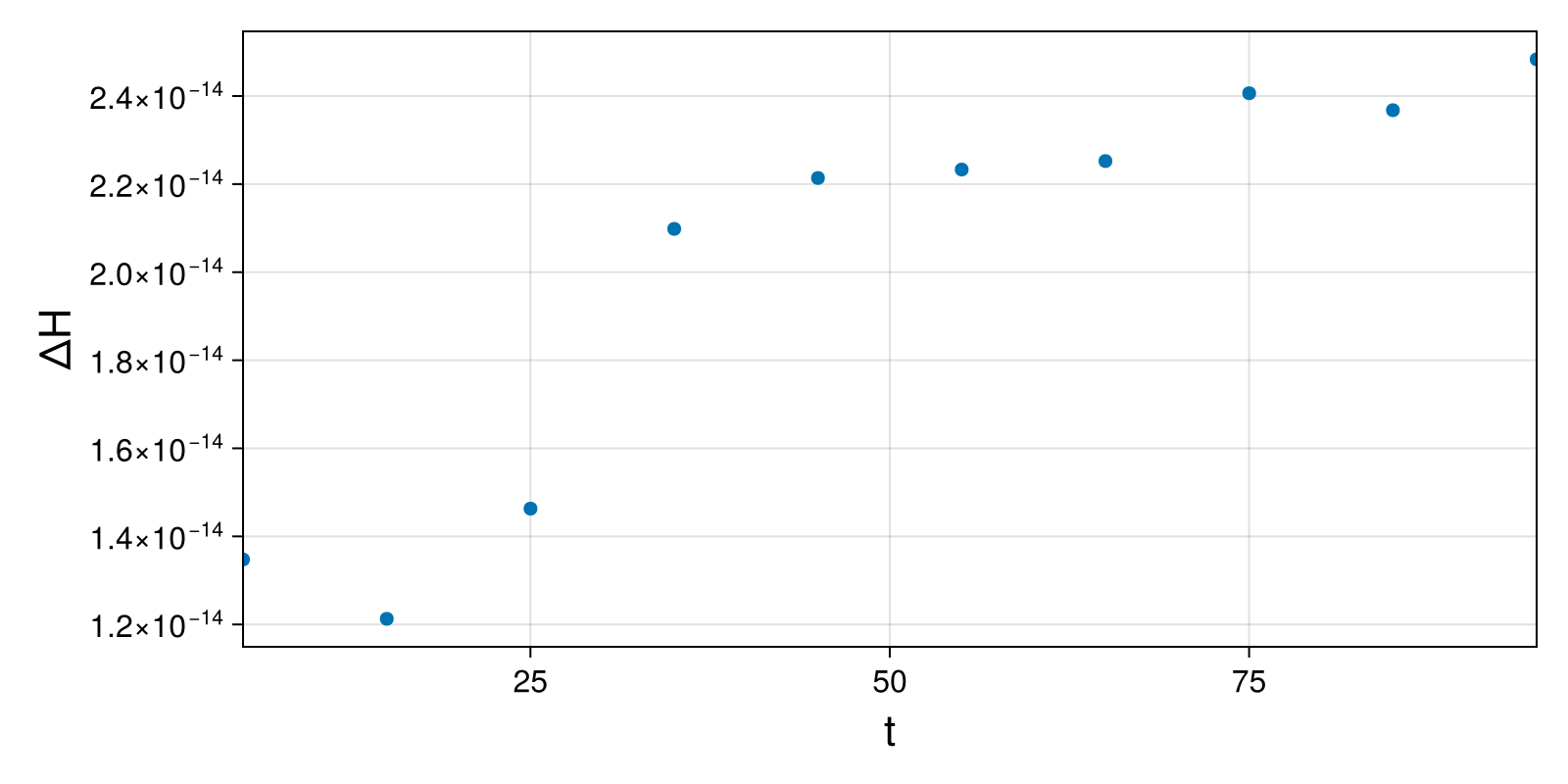 Lotka-Volterra 2d (singular Lagrangian)