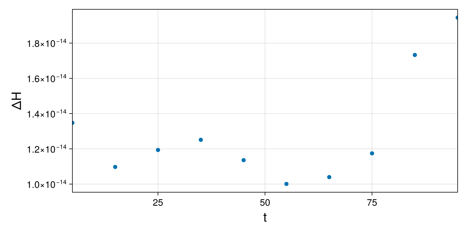 Lotka-Volterra 2d (singular Lagrangian)