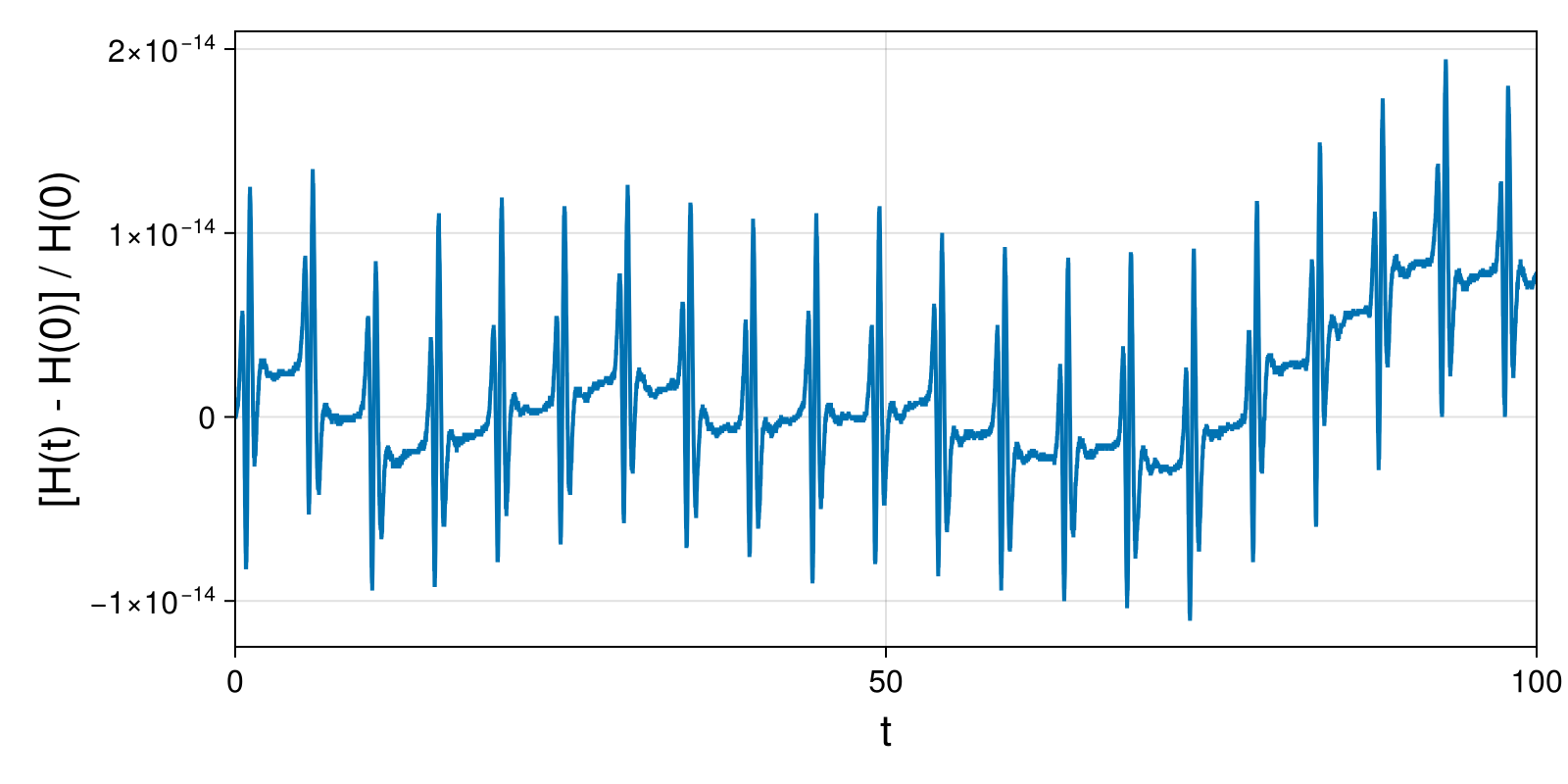 Lotka-Volterra 2d (singular Lagrangian)