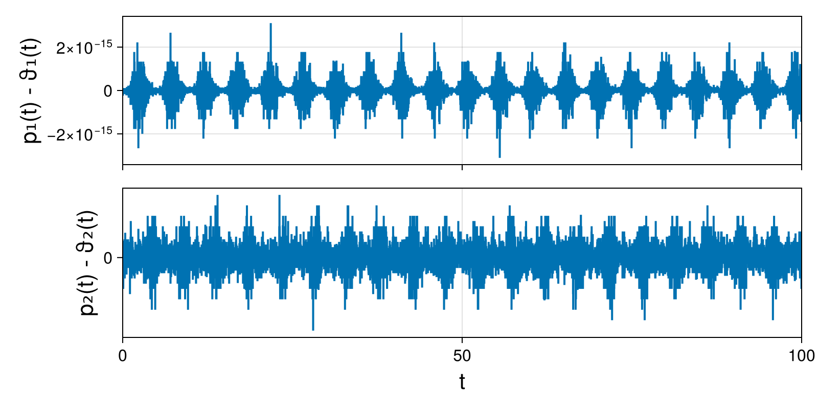 Lotka-Volterra 2d (singular Lagrangian)