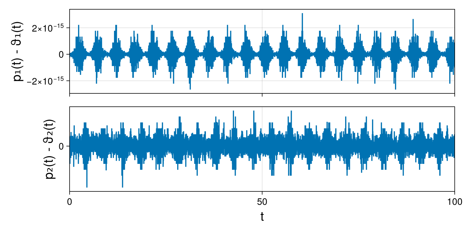 Lotka-Volterra 2d (singular Lagrangian)