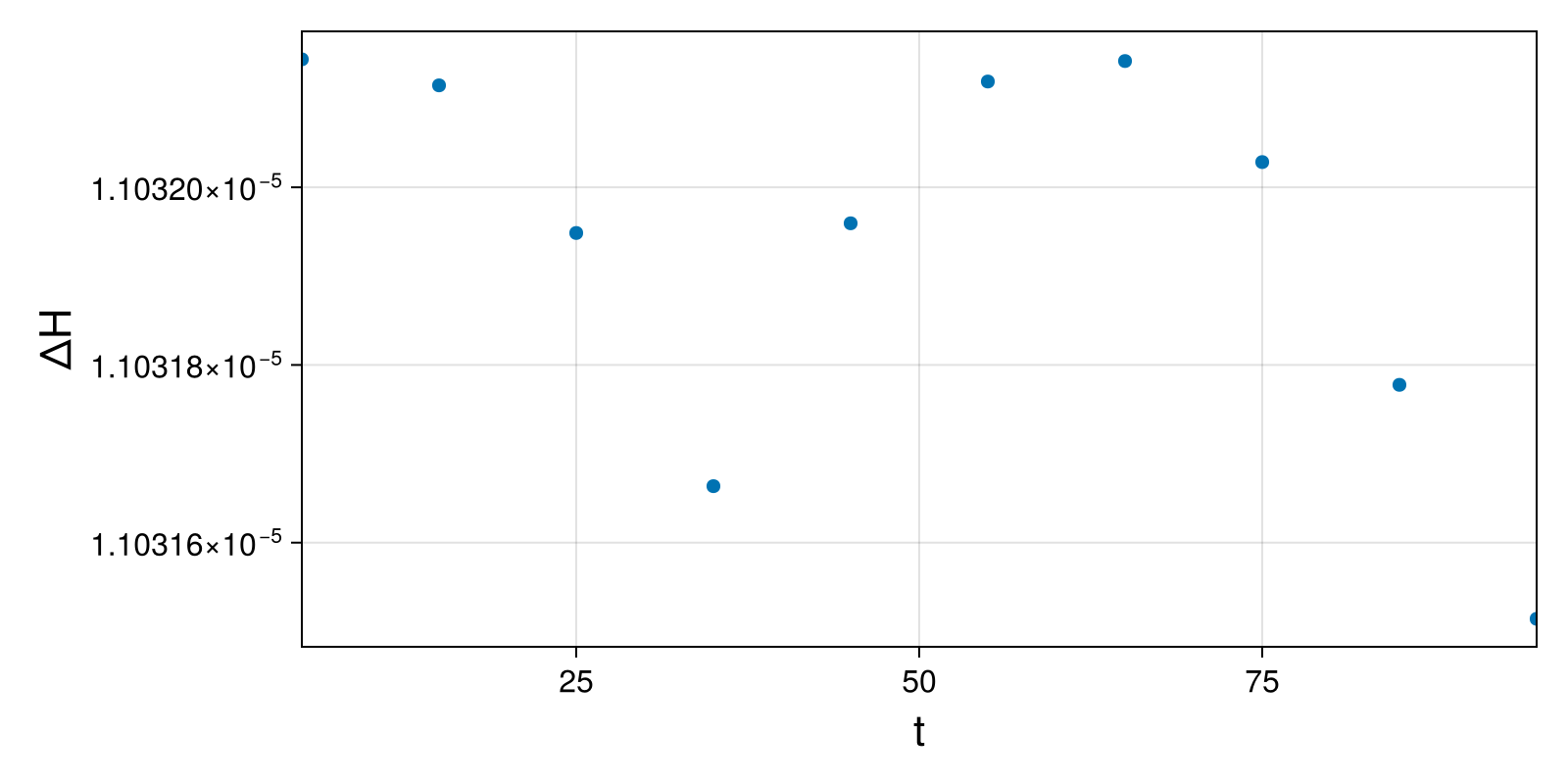 Lotka-Volterra 2d (singular Lagrangian)