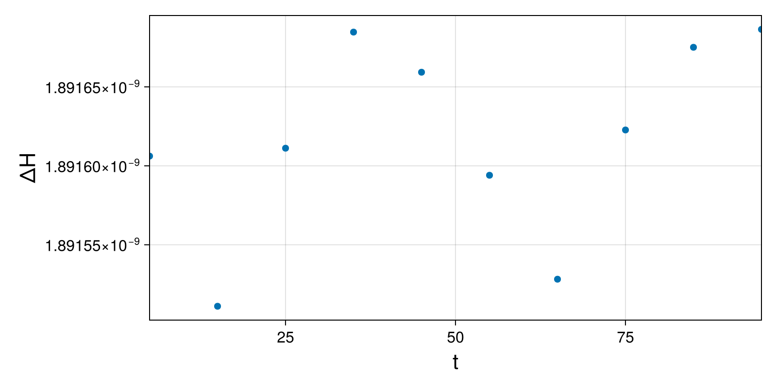Lotka-Volterra 2d (singular Lagrangian)