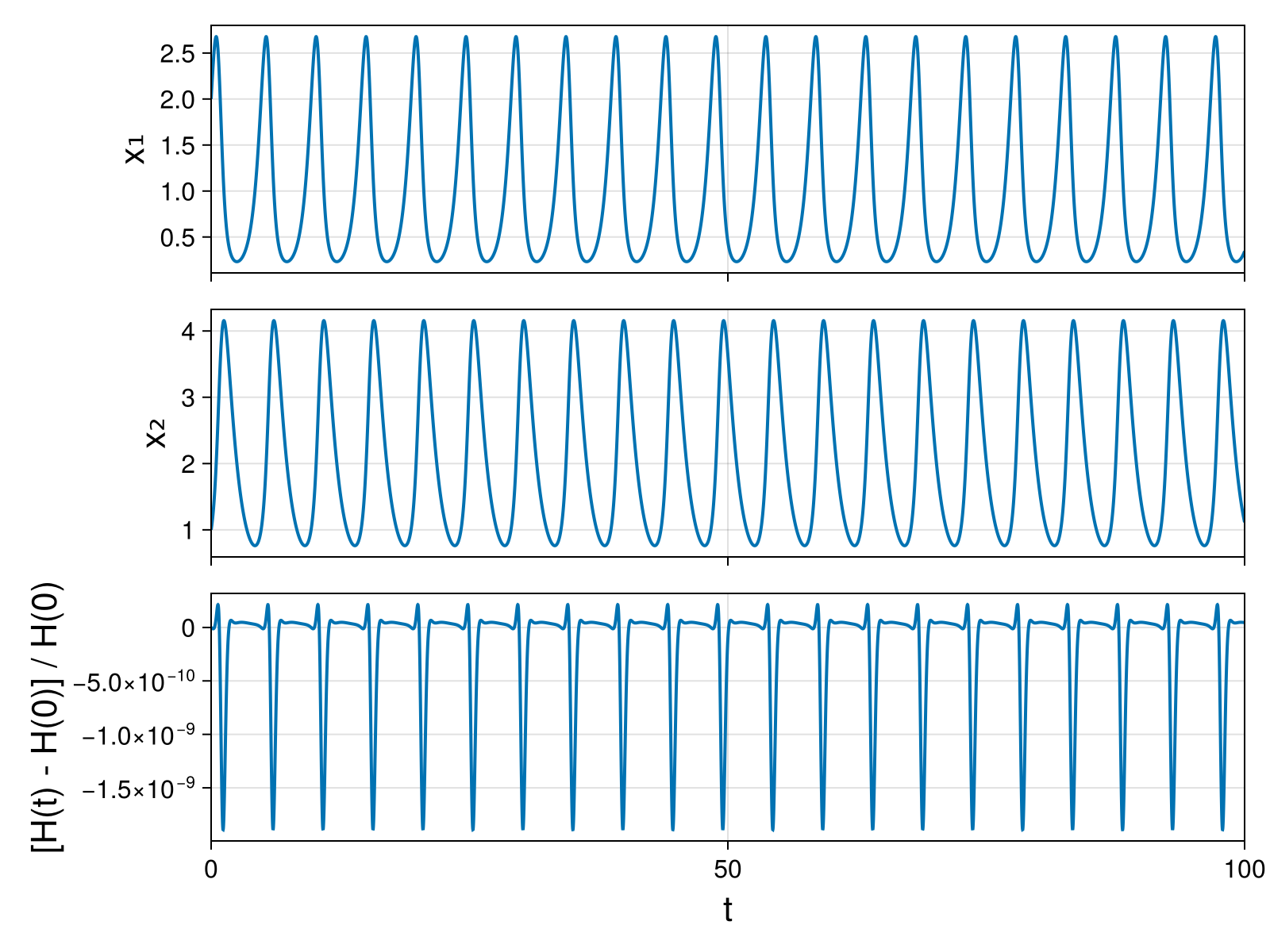 Lotka-Volterra 2d (singular Lagrangian)