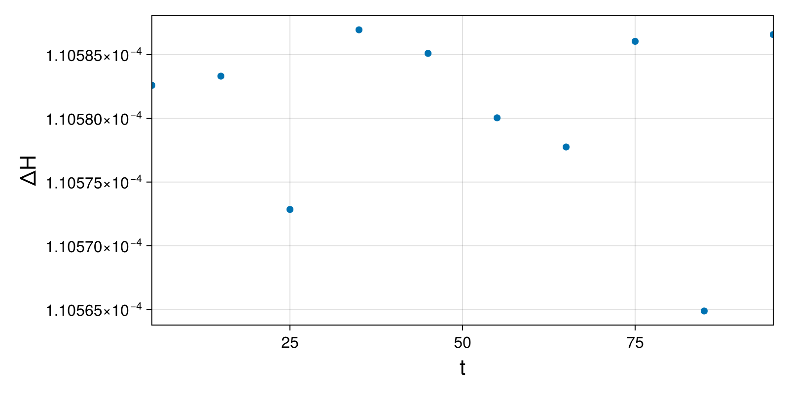 Lotka-Volterra 2d (singular Lagrangian)
