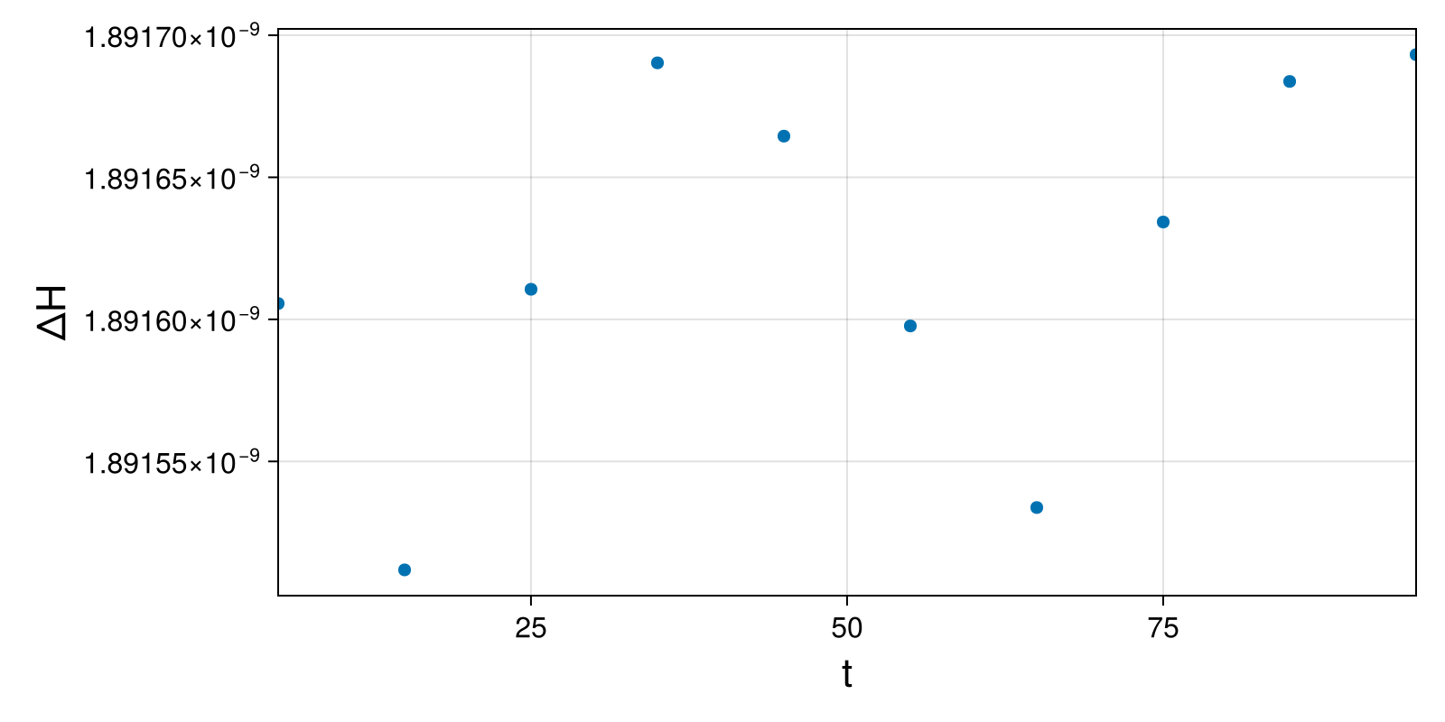 Lotka-Volterra 2d (singular Lagrangian)