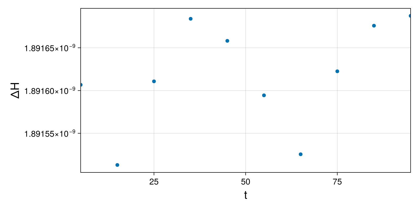 Lotka-Volterra 2d (singular Lagrangian)